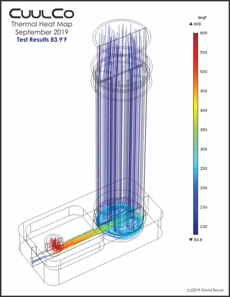 CuulCo Pipe Diagram
